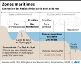 Le droit de la mer